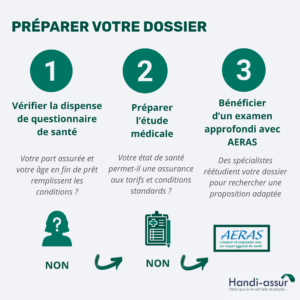 Assurance emprunteur maladie cardiaque - process de prépration du dossier
